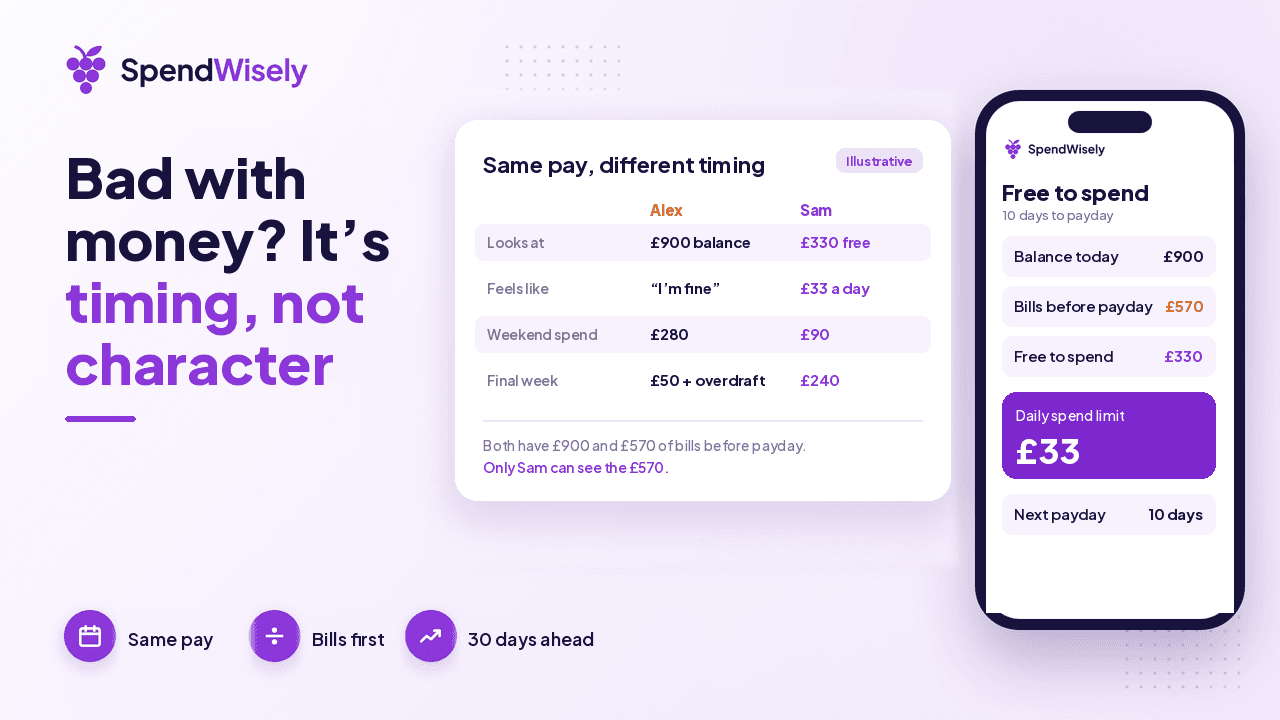 Two people with the same pay: one spends from today's £900 balance, the other sees £330 free after bills on a 30-day forecast