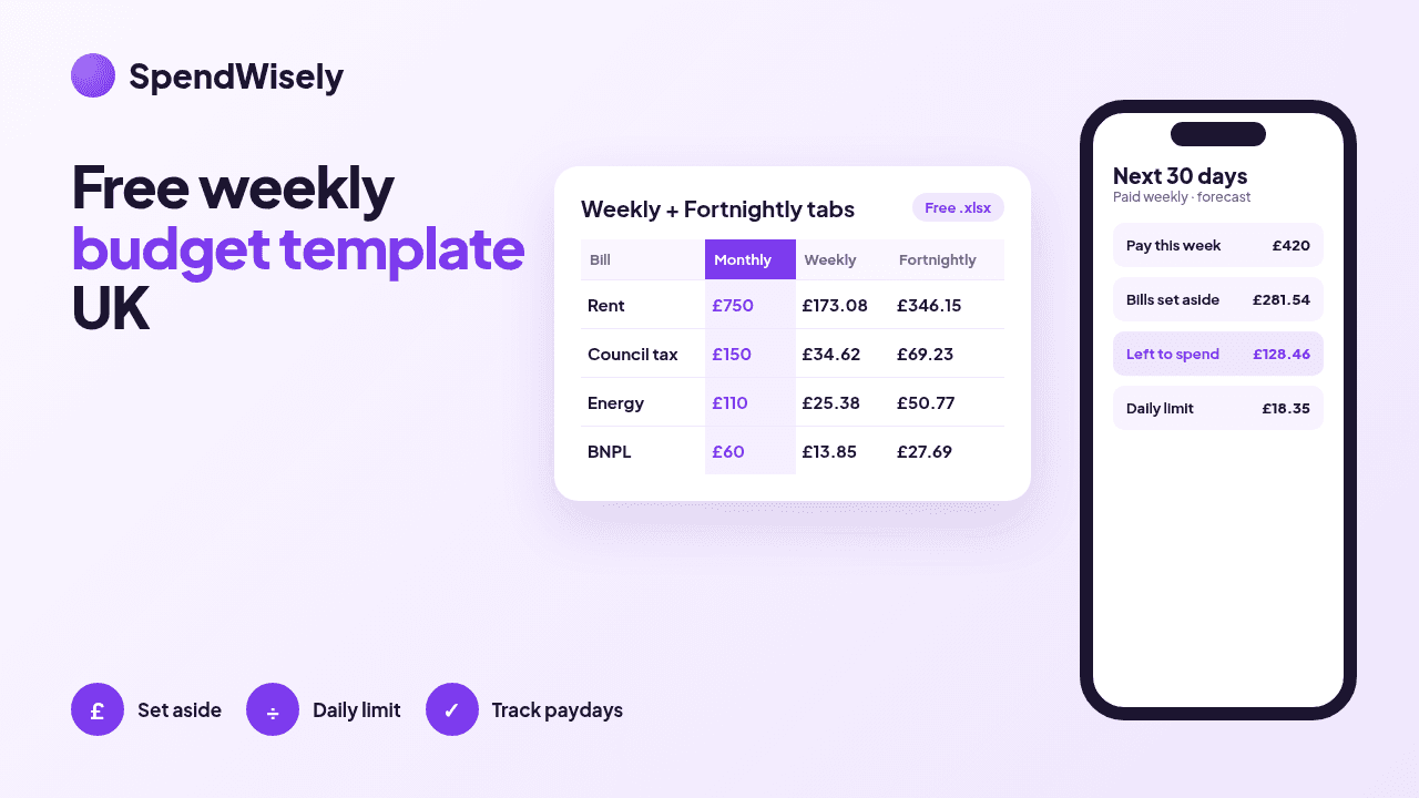 Weekly budget spreadsheet converting monthly bills into weekly and fortnightly amounts, beside a phone showing money left to spend and a daily limit