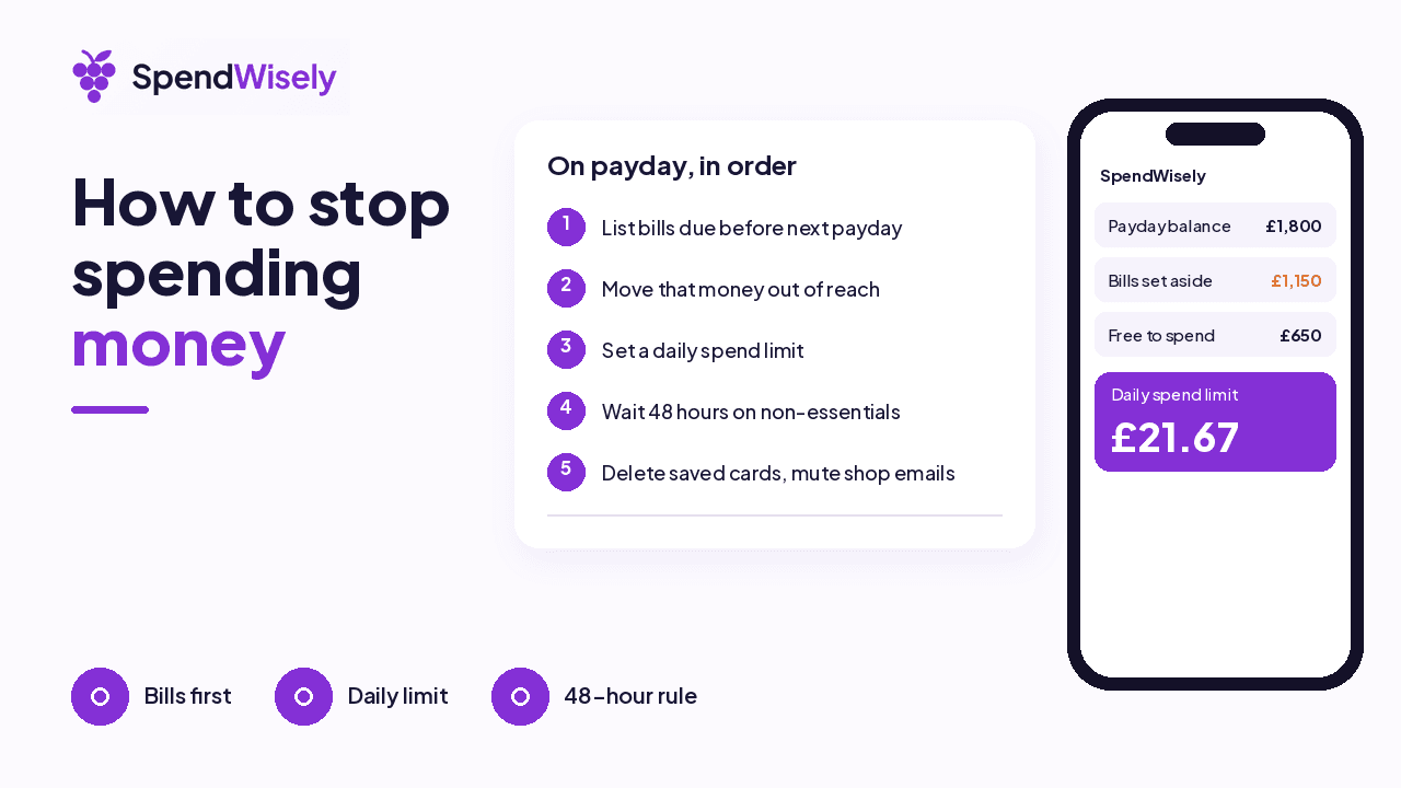 Checklist of steps to stop spending money beside a phone showing bills set aside and a daily spend limit