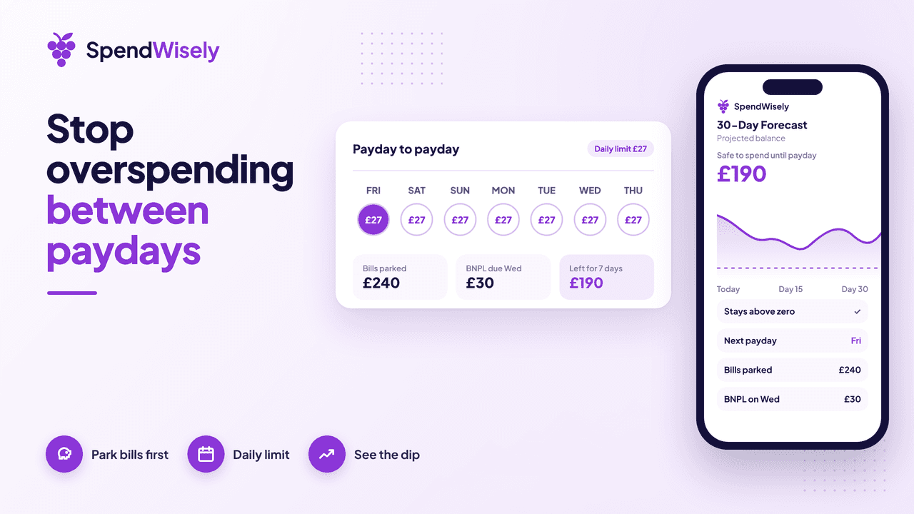 Payday-to-payday calendar strip with a daily spend limit, a BNPL reminder, and a phone showing a 30-day forecast that stays above zero